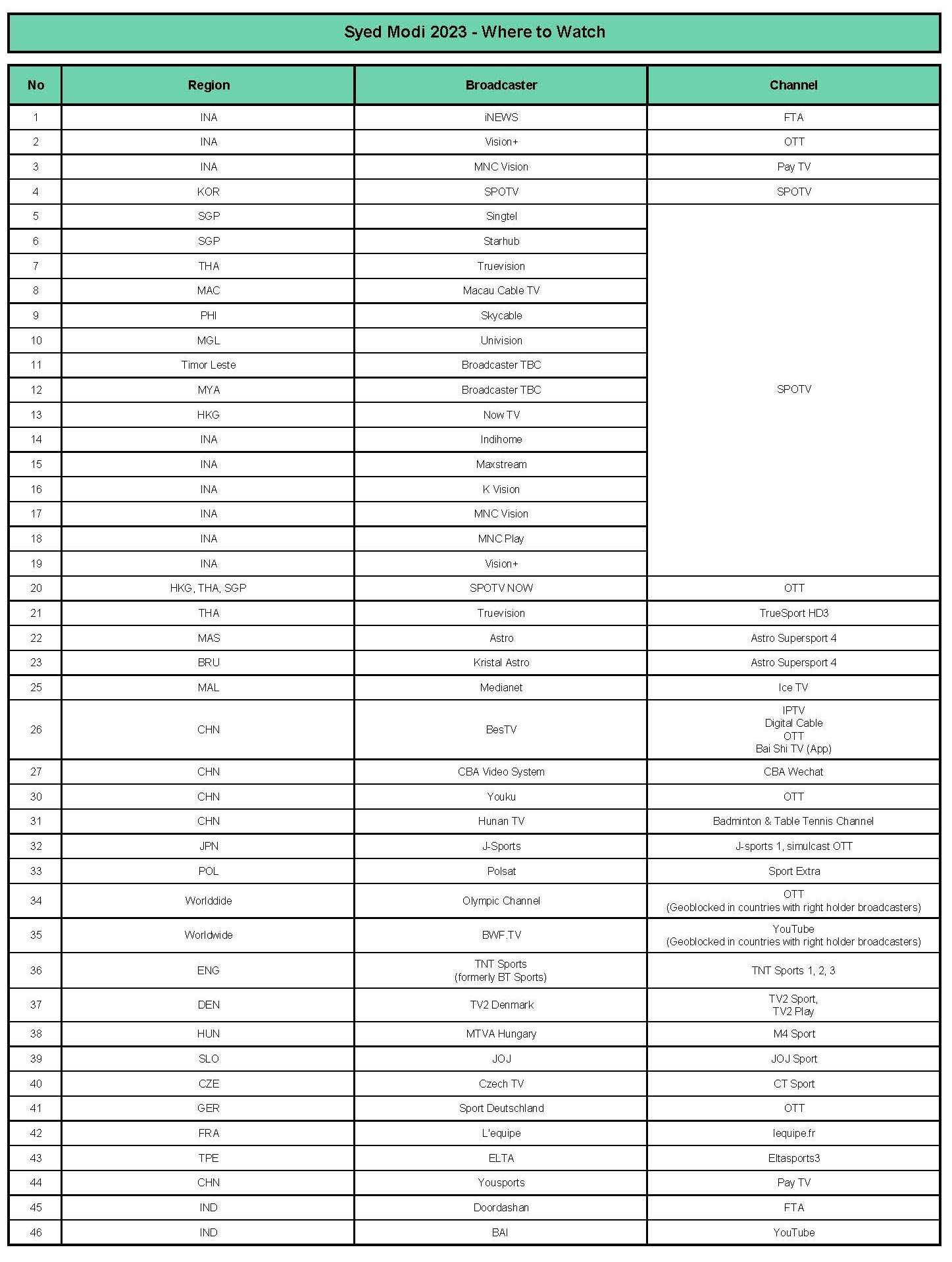 News BWF World Tour