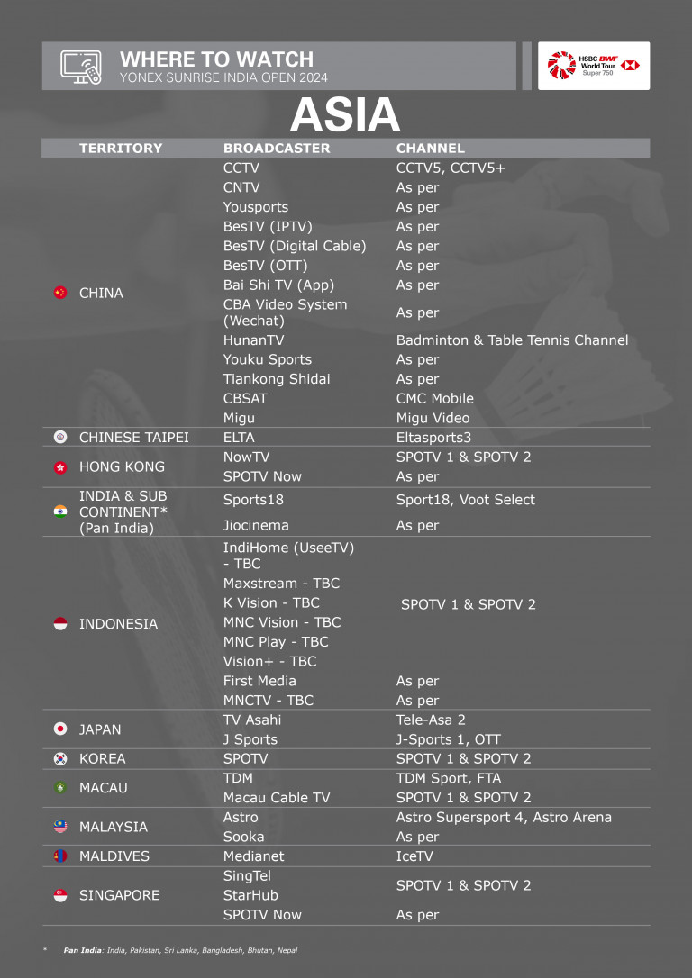 News BWF World Tour