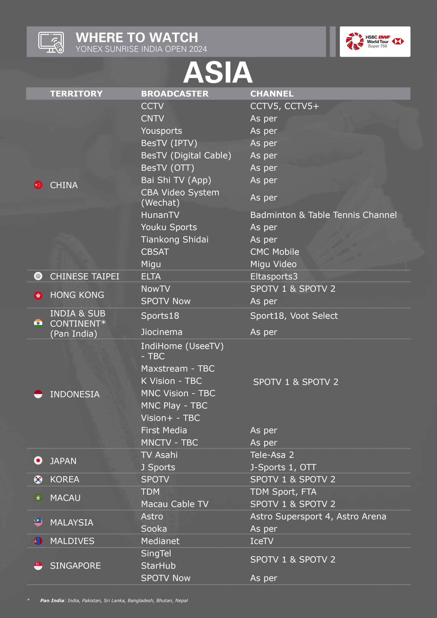 News BWF World Tour