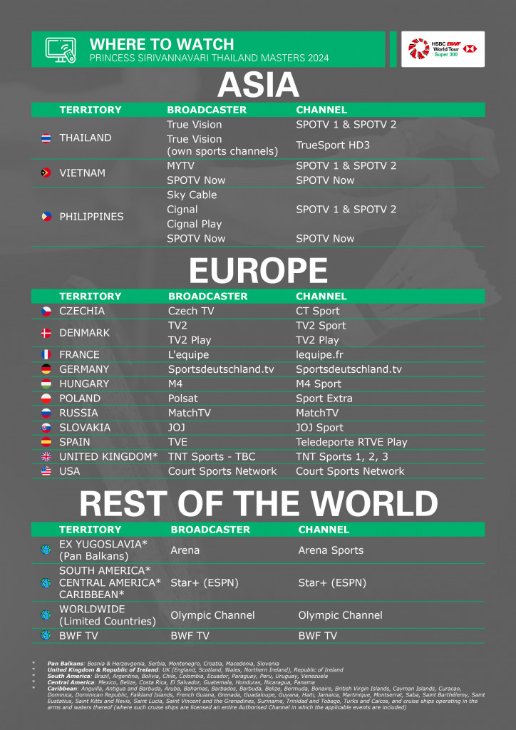 News BWF World Tour