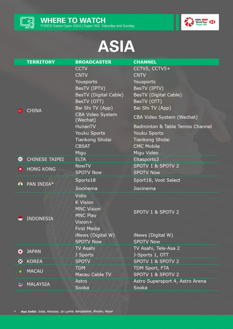 News BWF World Tour