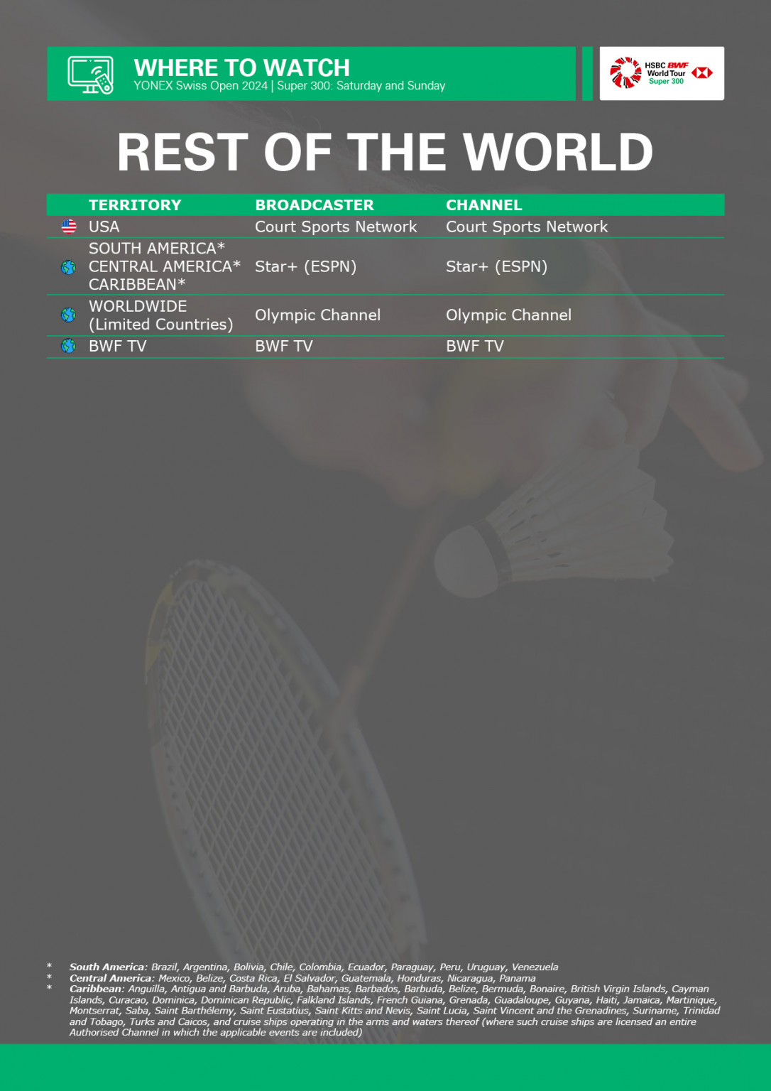 News BWF World Tour